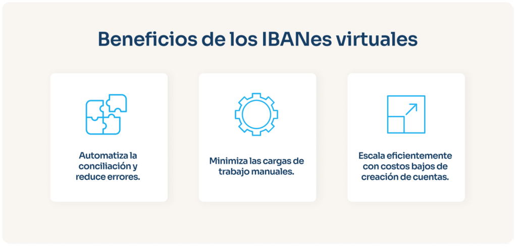 beneficios de ibanes virtuales