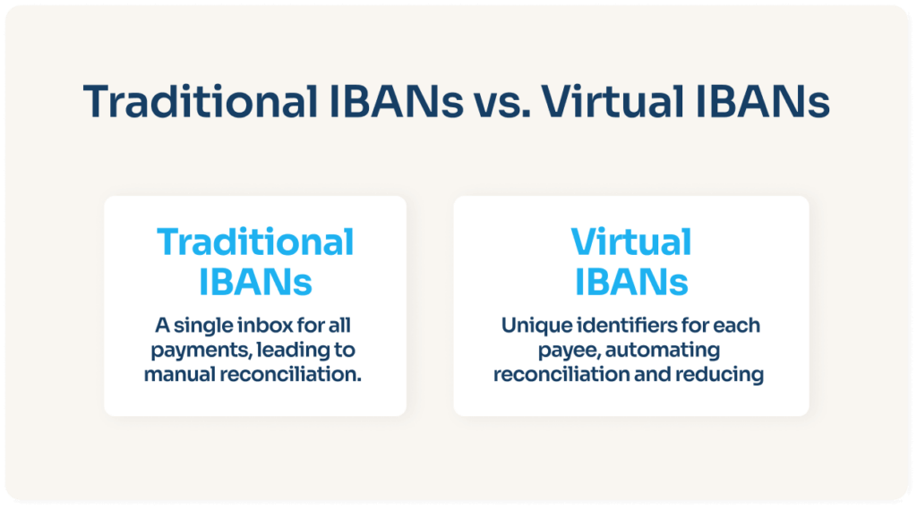 tradicional ibans vs virtual ibans